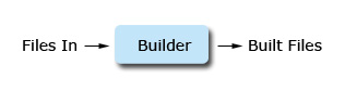 buildnode.jpg